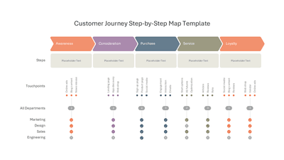 Customer Journey Step-by-Step Map Template