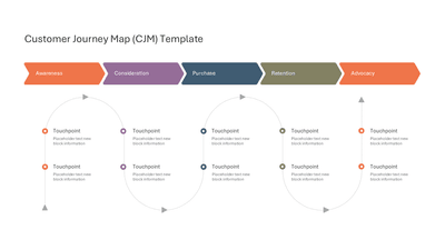 Customer Journey Map (CJM) Template