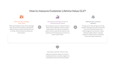 How to measure Customer Lifetime Value CLV