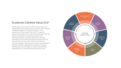 Customer Lifetime Value CLV
