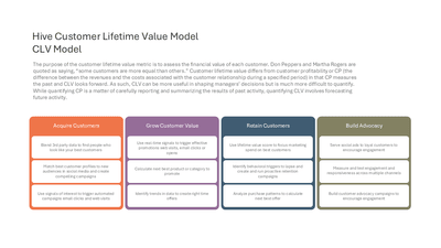 Hive Customer Lifetime Value Model CLV Model