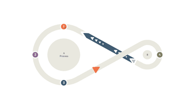 Large and Small Linked Infinity Loop 4 Steps Numbered Infographic — Cycle Infographics slide template