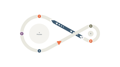 Large and Small Linked Infinity Loop 5 Steps Numbered Infographic — Cycle Infographics slide template