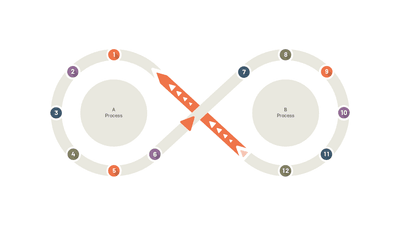 Infinity Loop 2 Cycle Processes 12 Steps Numbered Infographic — Cycle Infographics slide template