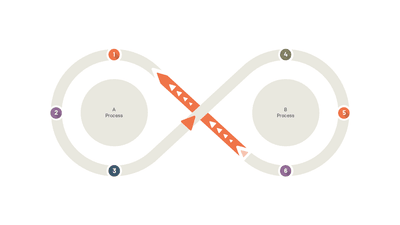 Infinity Loop 2 Cycle Processes 6 Steps Numbered Infographic — Cycle Infographics slide template