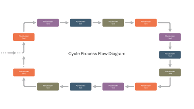 Cycle Process Flow Diagram 13 Steps Rectangular Blocks — Cycle Infographics slide template
