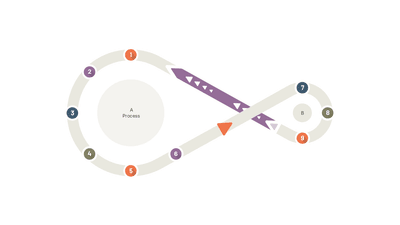 Large and Small Linked Infinity Loop 9 Steps Numbered Infographic — Cycle Infographics slide template