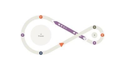 Large and Small Linked Infinity Loop 6 Steps Numbered Infographic — Cycle Infographics slide template