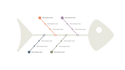 Fishbone Diagram Basic Layout 4 Branches 3 Points — Fishbone Root Cause Analysis slide template