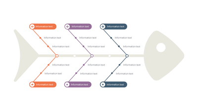 Fishbone Diagram Basic Layout 3 Branches 3 Points — Fishbone Root Cause Analysis slide template