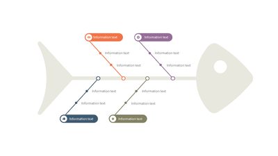 Fishbone Diagram Basic Layout 4 Branches 3 Points — Fishbone Root Cause Analysis slide template