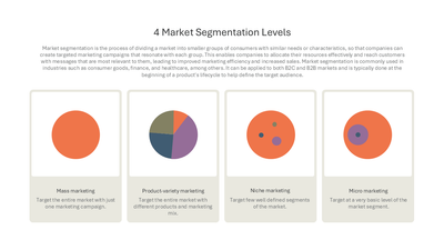 4 Levels of Market Segmentation slide template