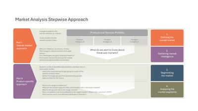 Market Analysis Stepwise Approach — Market Segmentation slide template