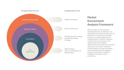 Market Environment Analysis Framework — Market Segmentation slide template