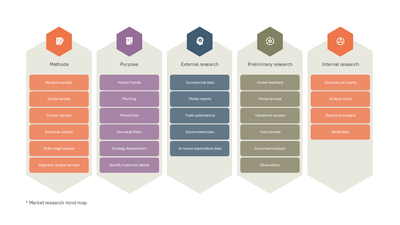Market Research Mind Map — Market Segmentation slide template