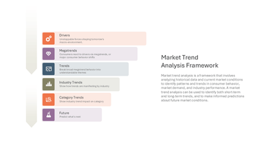 Market Trend Analysis Framework Vertical 6-Stage Funnel — Market Segmentation slide template