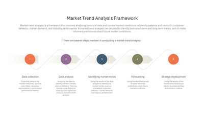 Market Trend Analysis Process — Market Segmentation slide template