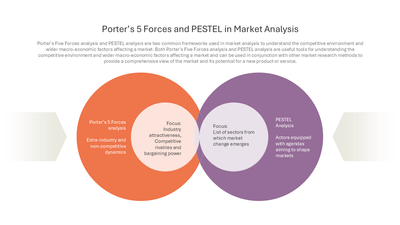 Porter's 5 Forces vs PESTEL Comparison — Market Segmentation slide template