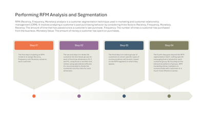RFM Analysis and Segmentation Process — Market Segmentation slide template