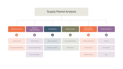 Supply Market Analysis Org Chart — Market Segmentation slide template