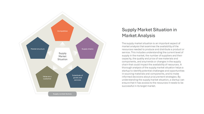Supply Market Situation Pentagon Diagram — Market Segmentation slide template