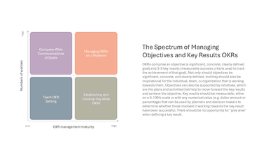 The Spectrum of Managing Objectives and Key Results OKRs