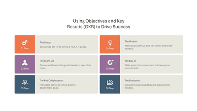 Using Objectives and Key Results OKR to Drive Success
