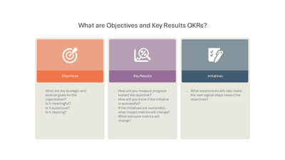 What are Objectives and Key Results OKRs