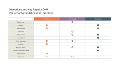 Objectives and Key Results OKR Implementation Checklist Template
