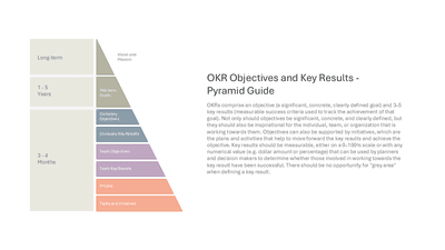 OKR Objectives and Key Results Pyramid Guide