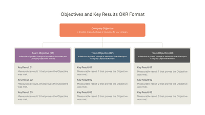 Objectives and Key Results OKR Format