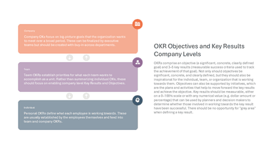 OKR Objectives and Key Results Company Levels