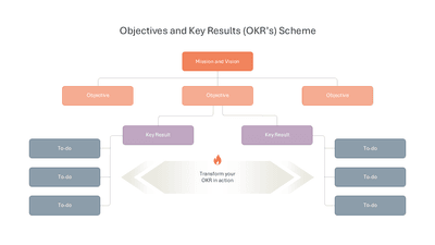 Objectives and Key Results OKRs Scheme