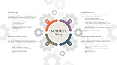 Porter's Five Forces Interlocking Puzzle Pieces Center with Gear Background