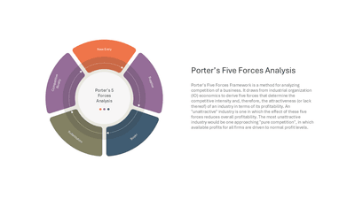 Porter's Five Forces Donut Pie Chart with Rotated Curved Labels