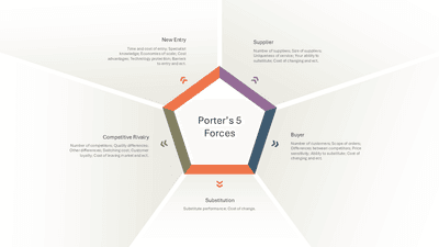 Porter's Five Forces Pentagon Center with 5 Radiating Sector Background