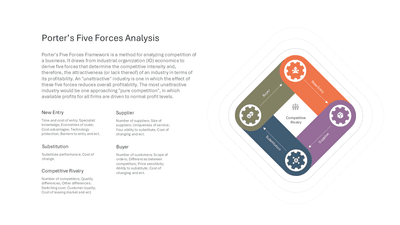 Porter's Five Forces Analysis Diamond Gear Icon Diagram with Factor Text List