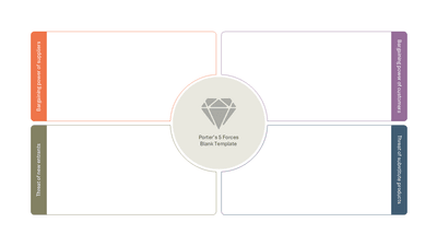 Porter's Five Forces Blank 4-Quadrant Template with Rotated Vertical Labels