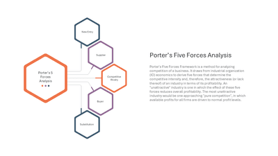 Porter's Five Forces Hexagon Chain Diagram with Large Title Node