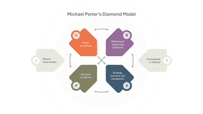 Michael Porter's Diamond Model 4 Pentagon Shapes with Icons