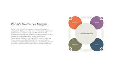 Porter's Five Forces New Entry Supplier Buyer Substitution Diagram