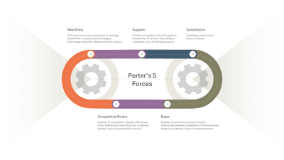 Porter's Five Forces Conveyor Belt Track Diagram with Two Gear Wheels