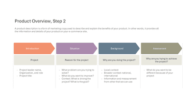 Product Overview Step 2