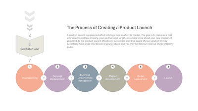 The Process of Creating a Product Launch