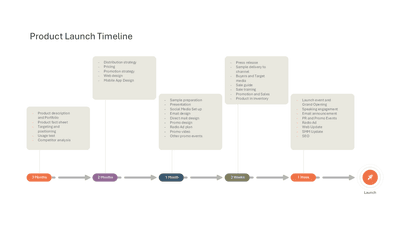 Product Launch Timeline