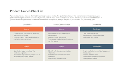 Product Launch Checklist Plan Communication Risks Internal External