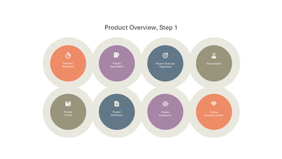 Product Overview Step 1