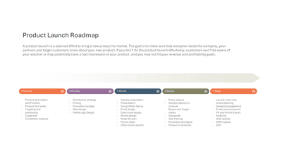 Product Launch Roadmap