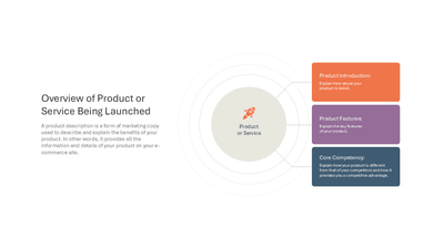 Overview of Product or Service Being Launched