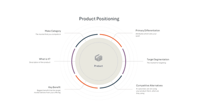 Product Positioning